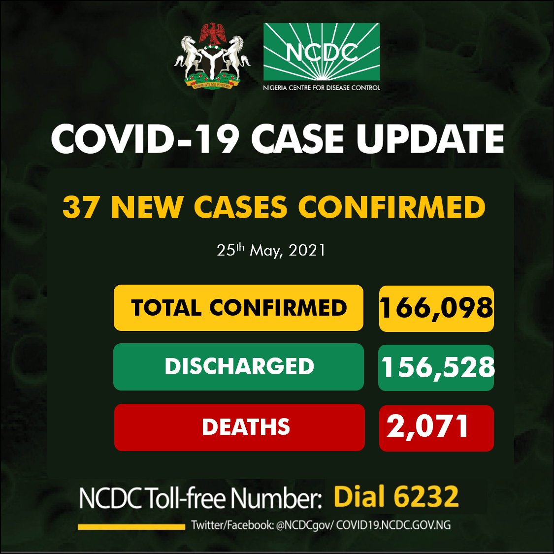 Nigeria Records 37 New COVID-19 Cases, 4 Deaths