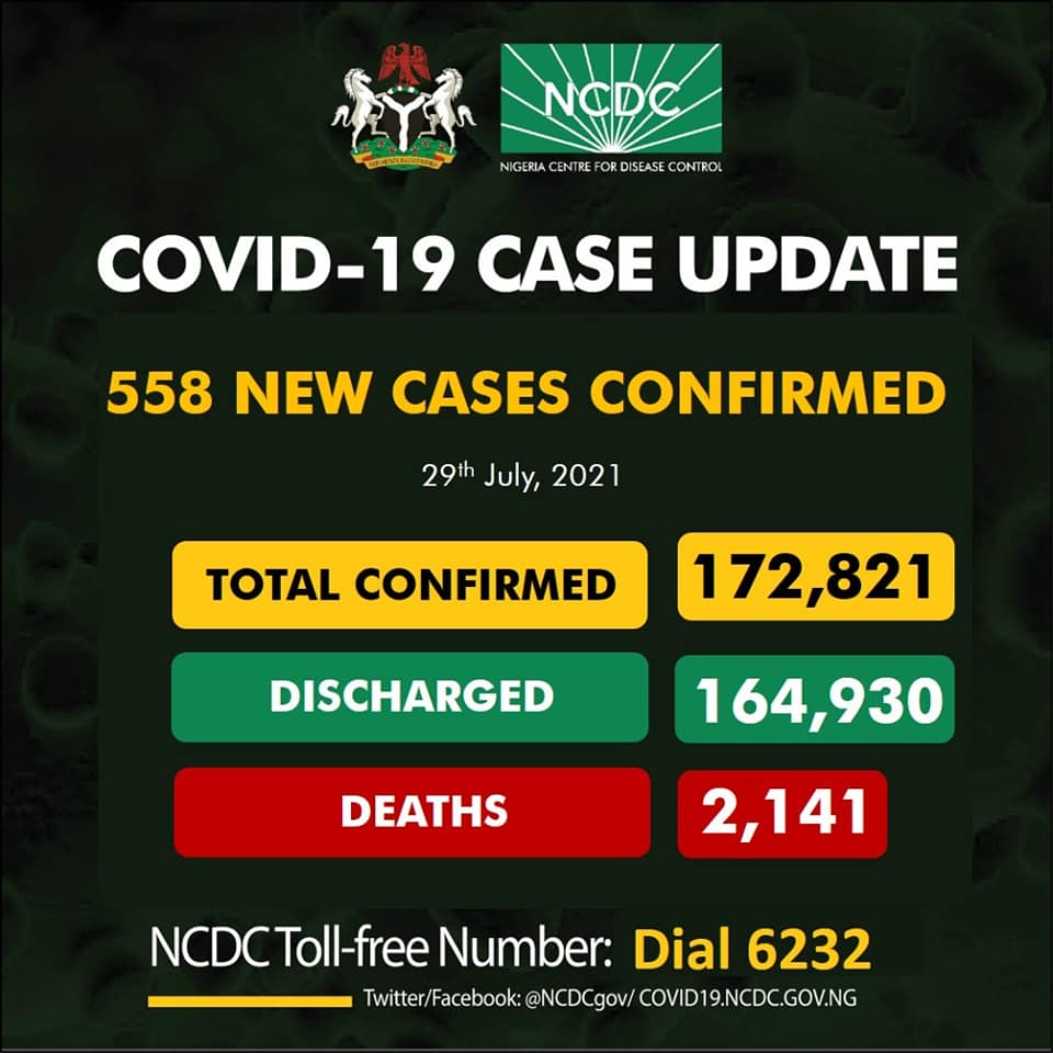 Lagos Leads As Nigeria Records 558 New COVID-19 Cases