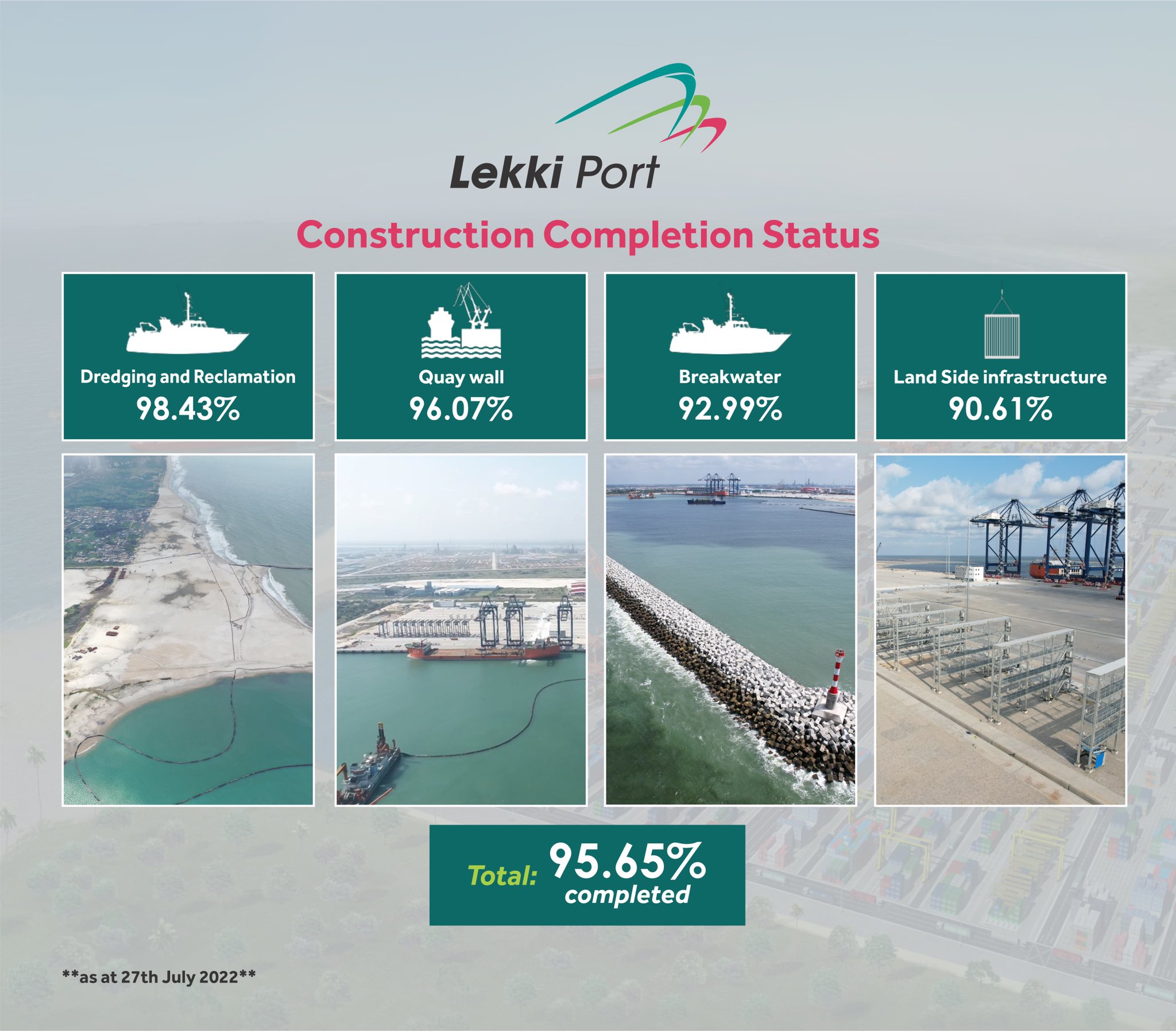 "The Wait Is Almost Over" - Lekki Port To Commence Commercial Operations This Year