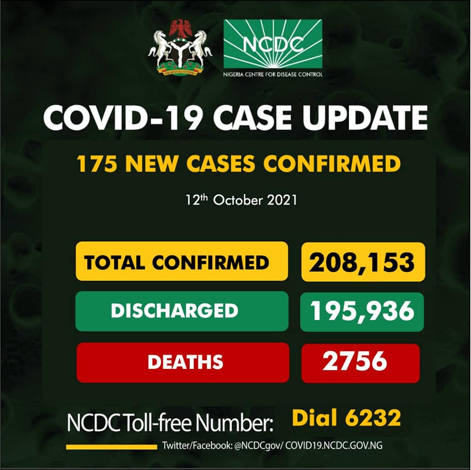 Nigeria's COVID-19 Cases Rise To 208153