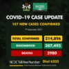 Nigeria’s COVID-19 Cases Rise To 214896