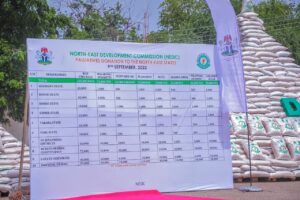 VP Shettima Flags Off Distribution Of N15bn Palliative To North East People