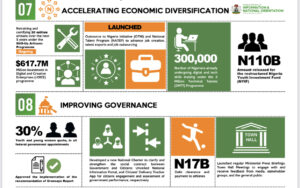 One Year Of The Tinubu Administration: Building A Safer, Stronger And Prosperous Nigeria